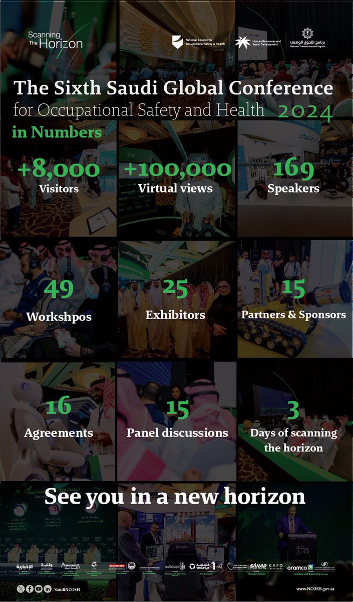 mansourfaiz's tweet photo. #المؤتمر_السعودي_الدولي_للسلامة_والصحة_المهنية

الأرقام تعطى انطباع عن حجم العمل الذي تم خلال هذا المؤتمر و عدد الحضور و المستفيدين و عدد الجلسات الحوارية و عدد المشاركين سواء بكلمات او أوراق عمل.

هذا انجاز مشكور و جهود مباركة من المجلس الوطني للسلامة والصحة المهنية. 

طموحنا⬆️ https://t.co/c9LiQAZIc9