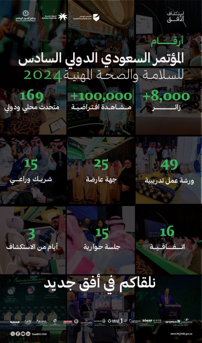mansourfaiz's tweet photo. #المؤتمر_السعودي_الدولي_للسلامة_والصحة_المهنية

الأرقام تعطى انطباع عن حجم العمل الذي تم خلال هذا المؤتمر و عدد الحضور و المستفيدين و عدد الجلسات الحوارية و عدد المشاركين سواء بكلمات او أوراق عمل.

هذا انجاز مشكور و جهود مباركة من المجلس الوطني للسلامة والصحة المهنية. 

طموحنا⬆️ https://t.co/c9LiQAZIc9