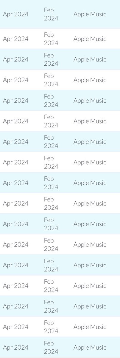 RoyaltiesReport's tweet photo. Apple Music #RoyaltiesViaDistrokid https://t.co/ykjRXWbCXq