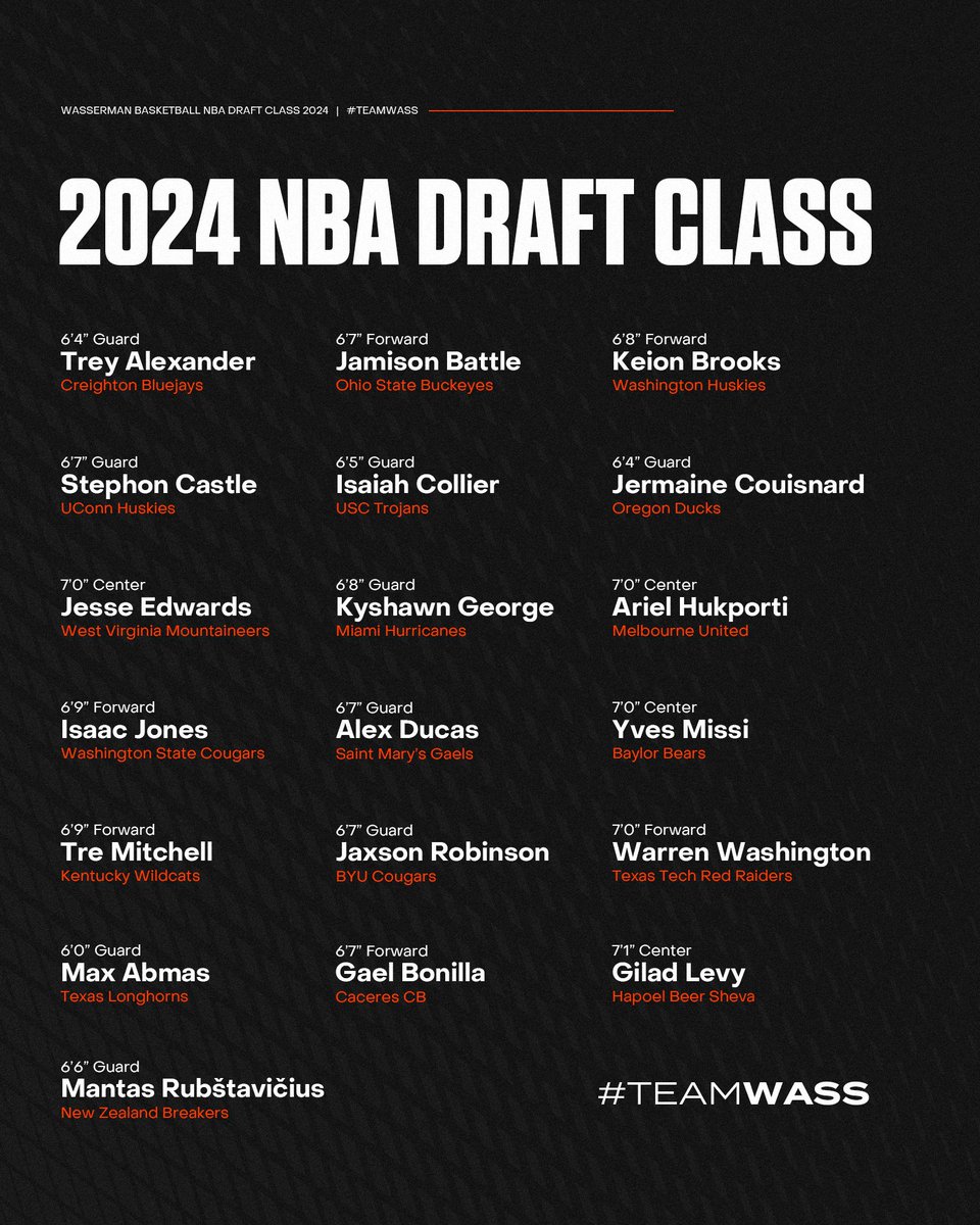 An eye on the future...Introducing your #TeamWass 2024 NBA Draft Class! ✍️

#NBADraft | #NeverNotWorking