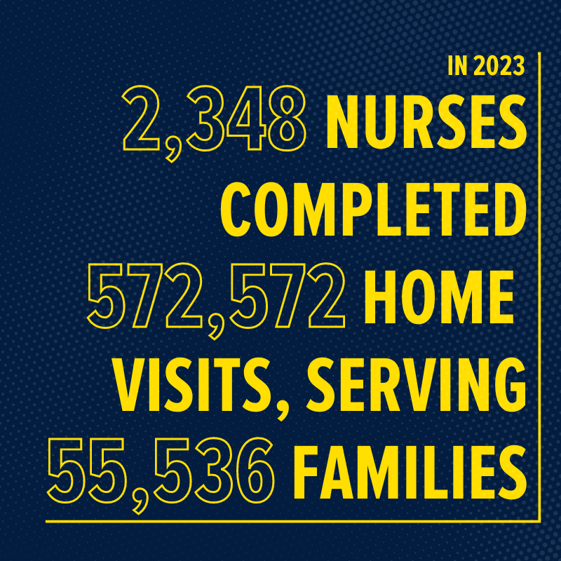 Just how far do NFP nurses reach? Glad you asked! During #NursesWeek we celebrate each and every one of the 2,348 NFP nurses serving families and making an impact in their communities every day.