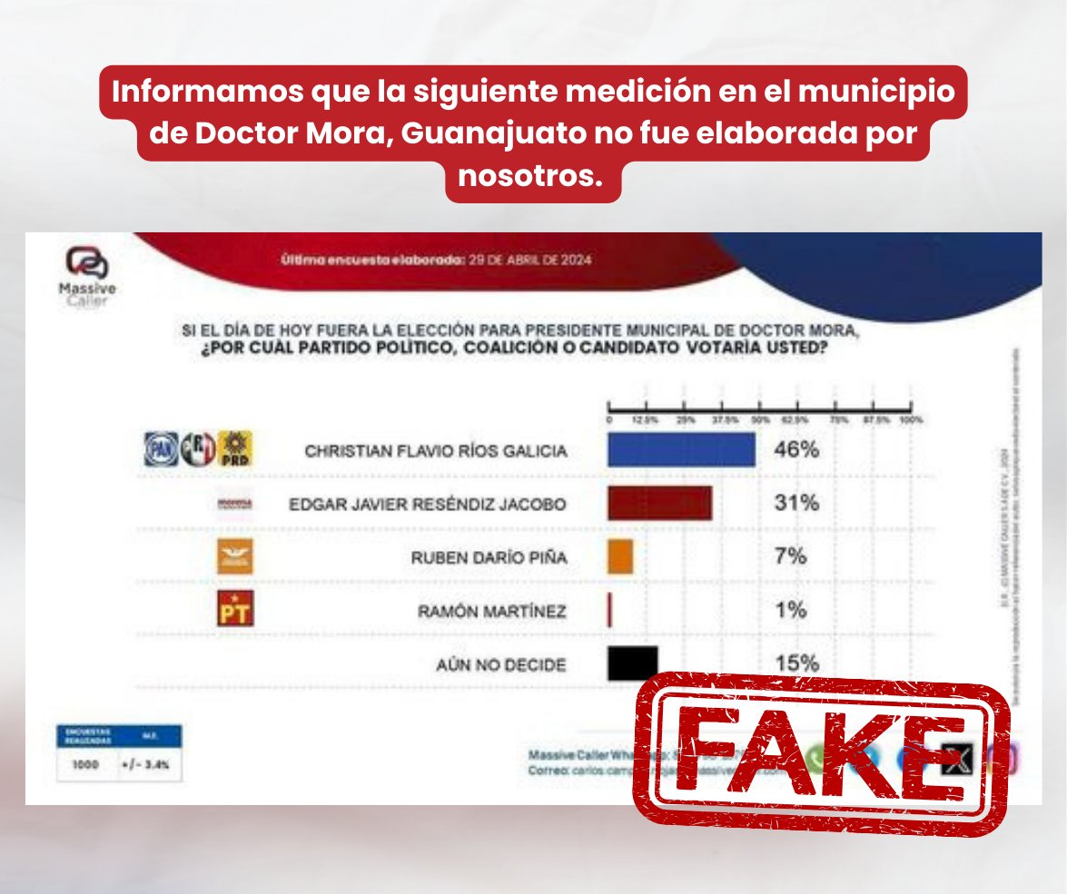 Informamos que la siguiente medición en #DoctorMora no fue elaborada por nosotros. ❌ #Guanajuato