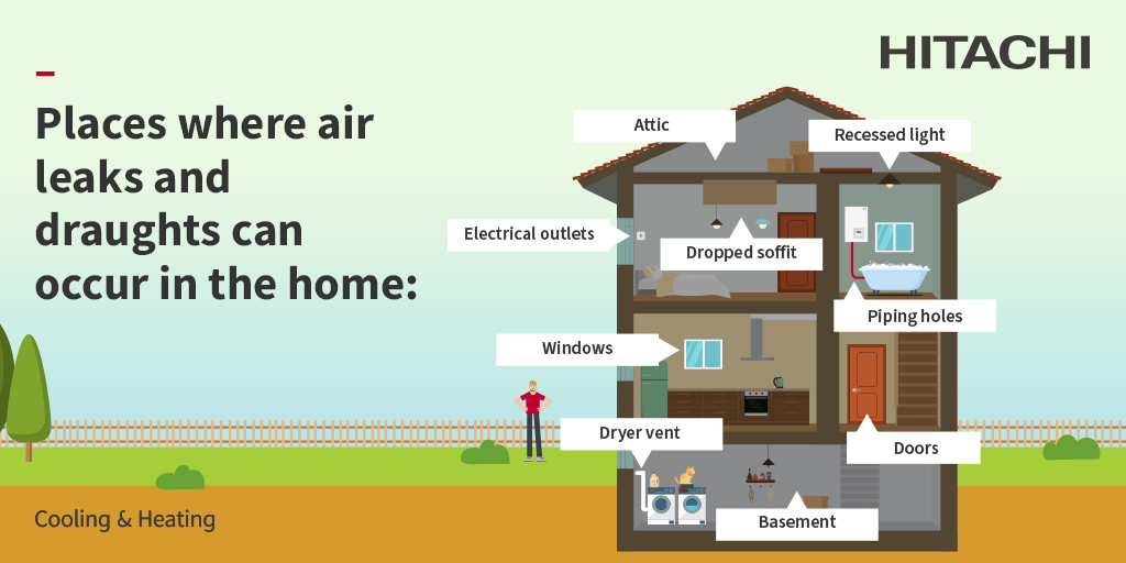 Did you know that those tiny gaps around windows, doors, and vents can significantly affect your home's energy efficiency? It's estimated that air leaks cause around 25–40% of the heating and cooling load for a typical home*. #HitachiAC

*Source: U.S. Department of Energy