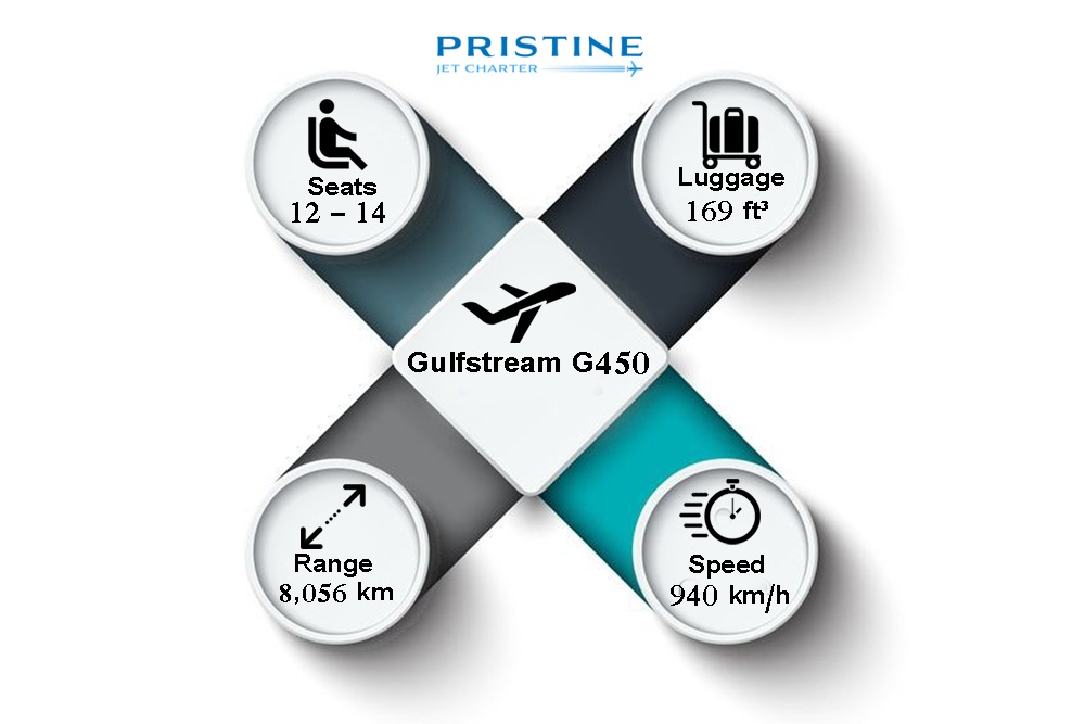 Gulfstream G450✈️

.
.
.
.
#PristineJetCharter #PrivateJetCharter #flyprivate #privatejet #businessjet #corporatejet #corporatejets #jetstyle #travel  #Luxury #Comforts #gulfstreamg450