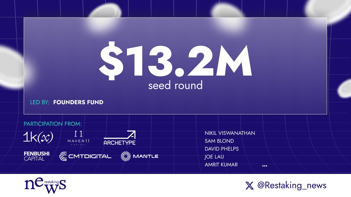 Lagrange Labs secured $13.2M in seed round, led by @foundersfund , with participation from: @archetypevc @1kxnetwork @Maven11Capital @fenbushi @VoltCapital @CMT_Digital @0xMantleEco and many angels.

The latest funding will accelerate the development of Lagrange's ZK Coprocessor!