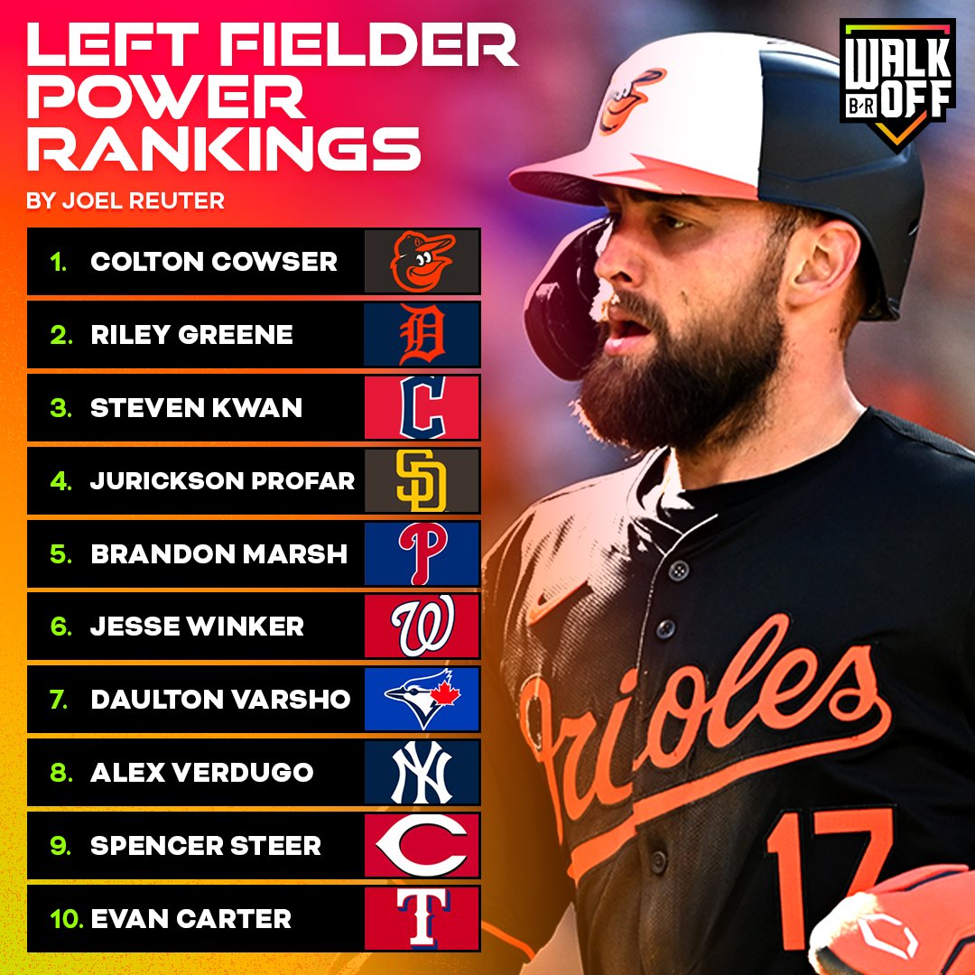 Let's take a look at the Top 10 left fielders so far 👀 @JoelReuterBR