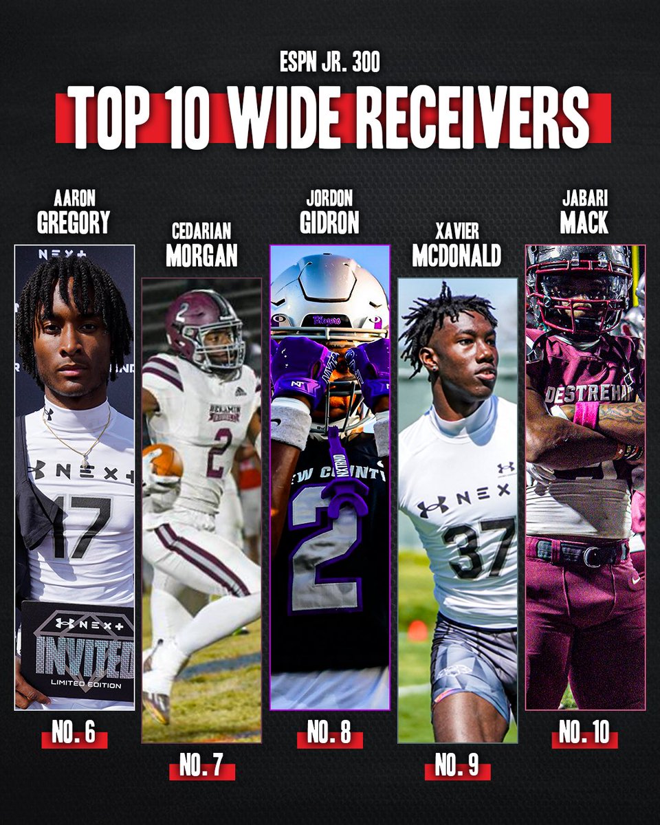 Playmakers 😈 Check out the top 10 wide receivers in the ESPN Jr. 300 👀 @TomLuginbill @CraigHaubert @DemetricDWarren