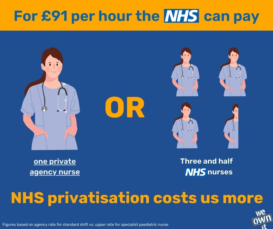 NHS privatisation wastes our public money. #EndNHSPrivatisation Share this if you oppose privatisation.