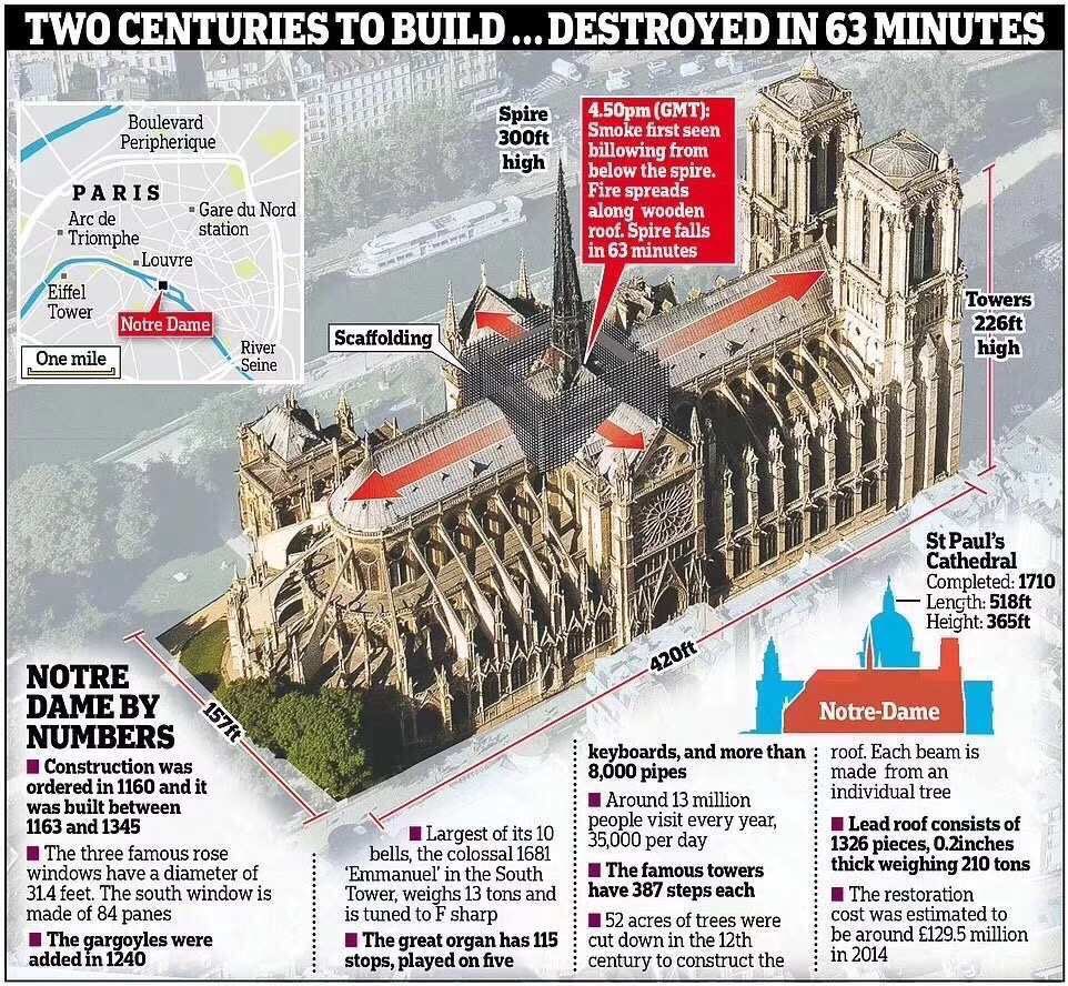Today 8 May,7 mths’ time,8 Dec 2024,reopening of Cathédrale Notre Dame de Paris.Visited the Cathedral on 4 Oct 2017 before the 15 Apr 2019 fire damaged the Cathedral. 🔥🥹🙏
Click this link to make donations:-
friendsofnotredamedeparis.org/donate/online/
#notredamedeparis #notredame #God #Prayers