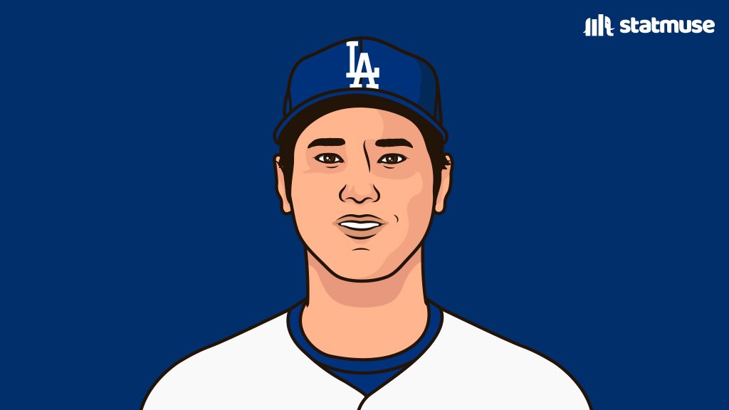 Most homers in May this season:

4 — Christopher Morel
4 — Max Muncy
4 — Shohei Ohtani