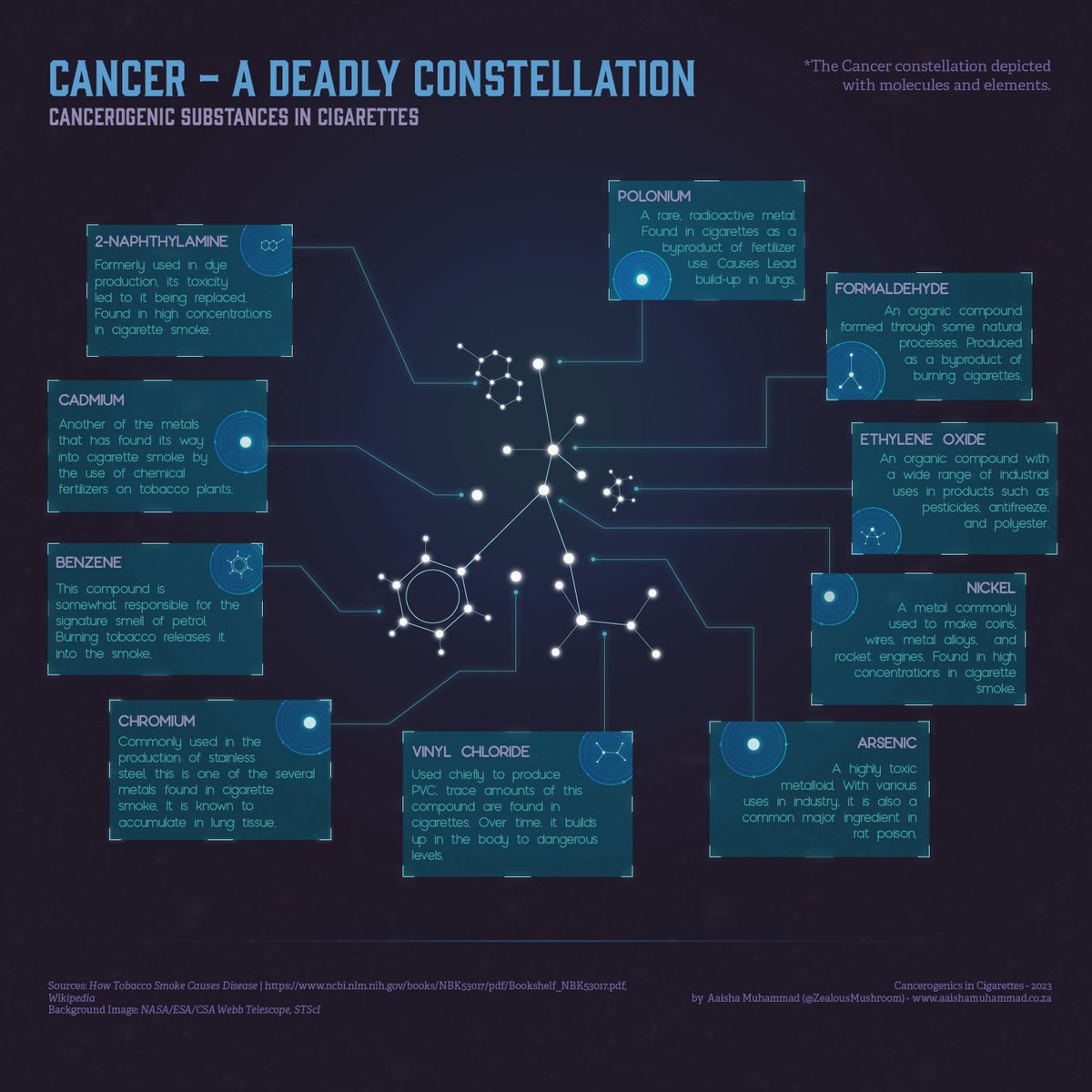 ✨ CANCER: A DEADLY CONSTELLATION

Reposting this infographic because I miss making infographics 😭

#sciart #scicomm #scivis #scienceart #infographic #digitalart #design #Science #smoking #cancer