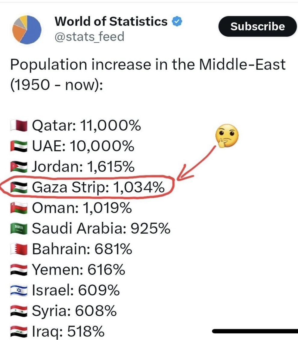 No one will tell you the hard facts, so I will. Let me tell you what REAL ethnic cleansing looks like. Let's examine the numbers. The Jewish population in Morocco was about 265,000 in 1948. Today? 2,000. In Algeria in 1948, about 140,000 Jews. Today? 50. In Tunisia…