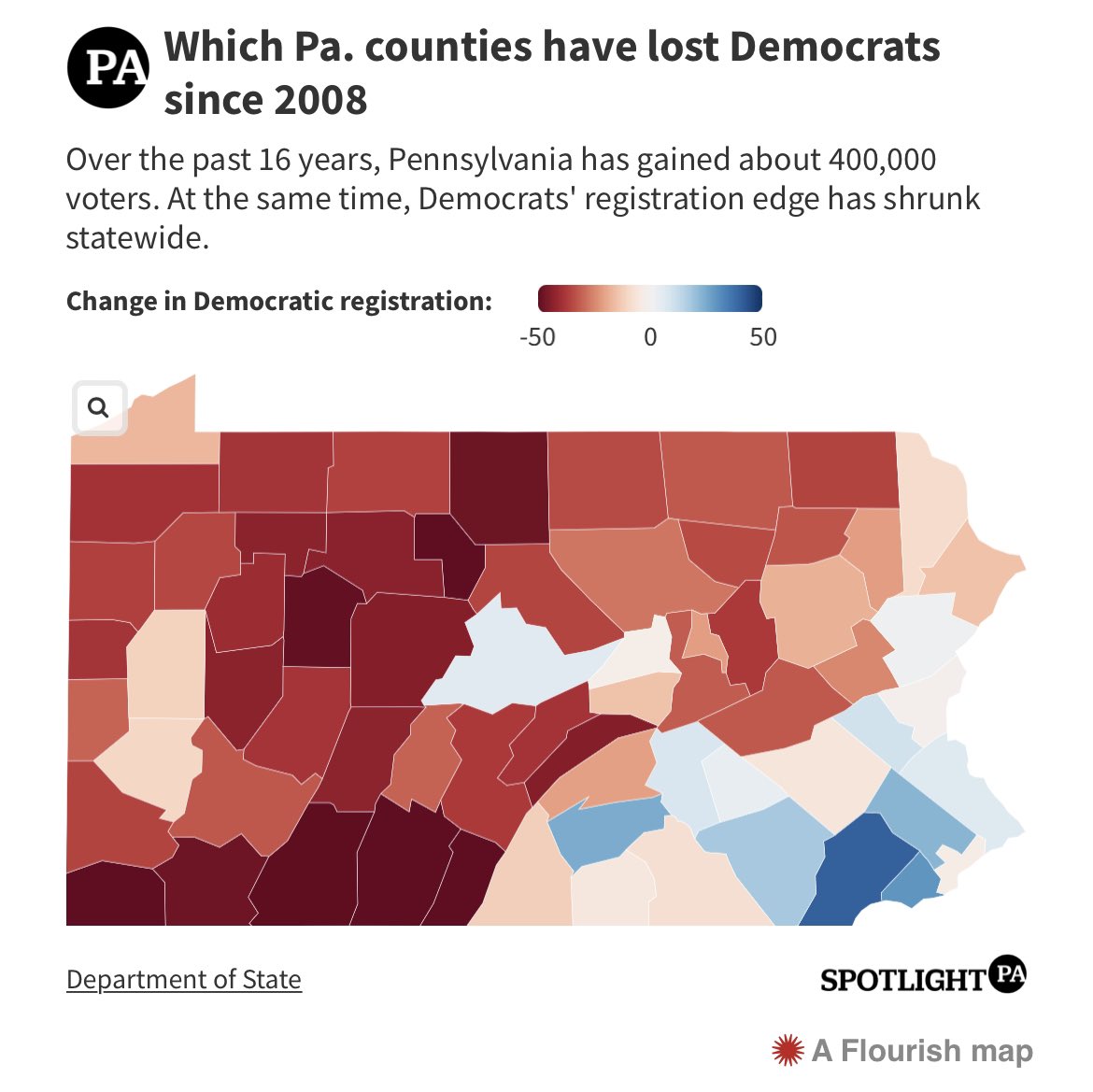 Pennsylvania News “For the first time in at least 16 years, the Democratic and Republican parties in Pennsylvania are within half a million registered voters of one another. “Since 2008, Democrats’ registration edge over Republicans has steadily shrunk — from a 12% advantage…