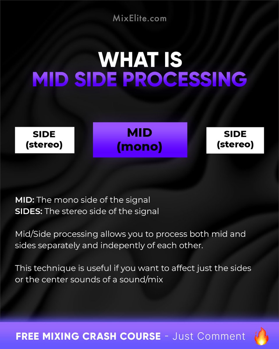Free Mixing Crash Course 👉 MixElite.com/free-course
⁠
🎛️ Mid/Side Magic!⁠
⁠

⁠
#musicproduction #midsideprocessing #mixingmaster #producertips #studiolife #beatmaking #audioengineer #sounddesign #mixengineer #homestudio #musicproducer #audiogear #beatmaker⁠