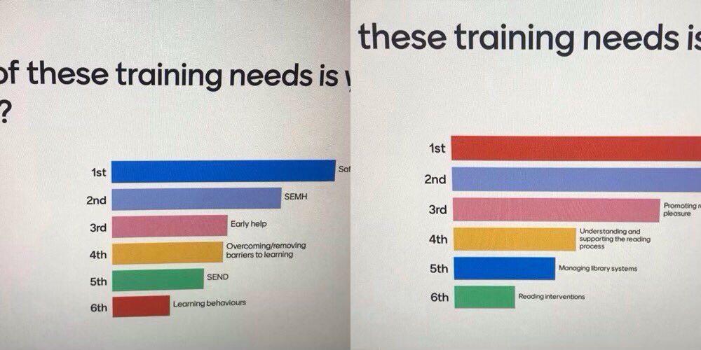 So excited to be growing our professional development offer for pupil-facing support staff through the launch of two new communities for pastoral staff and library leads #TransformingPD #TransformingLives @ATTInstitute