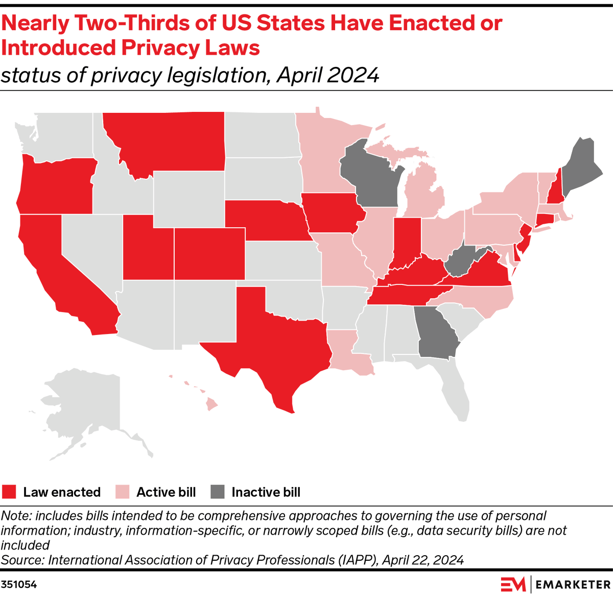 🔑 Key stat: 16 US states have enacted comprehensive consumer privacy laws as of April 2024. 📊 EMARKETER has over 3,000 charts visualizing trends across advertising, marketing, ecommerce, and more. Access them with Chart of the Day: emarketer.com/chart-of-the-d…