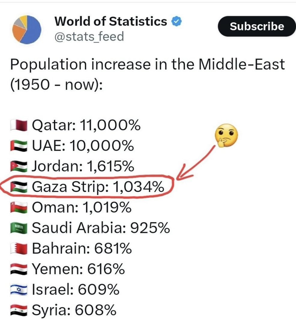 “Israel is committing a systematic genocide in Gaza for decades” The “genocide” 👇