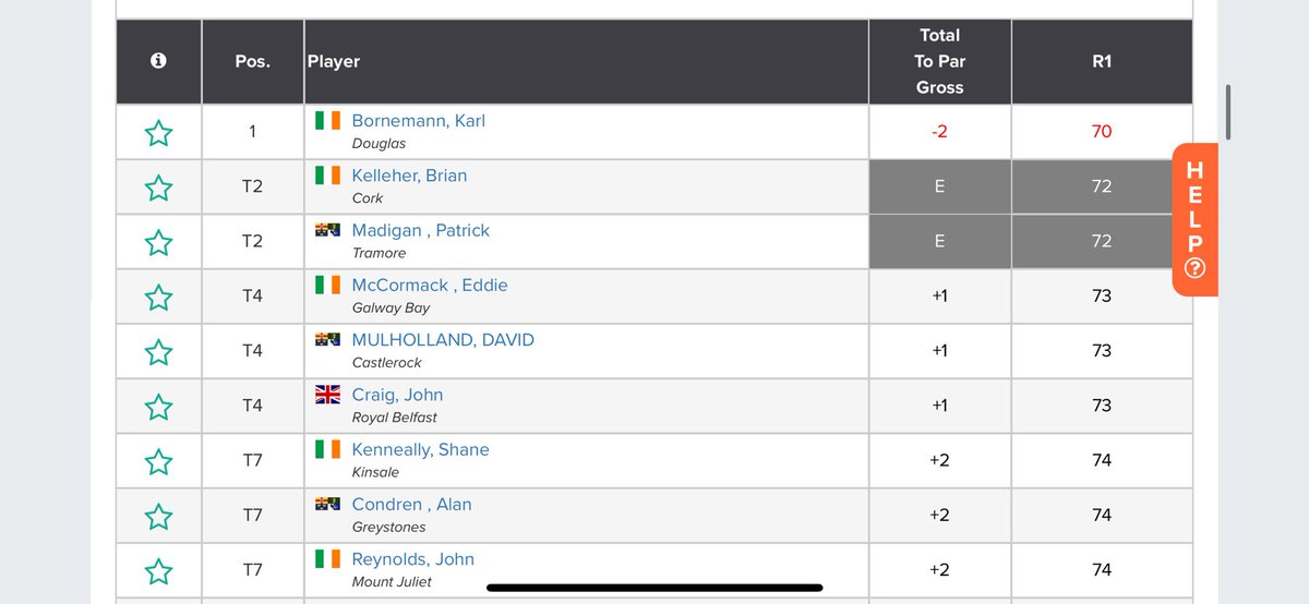 MUNSTER SENIOR MEN’S AMATEUR OPEN CHAMPIONSHIP ROUND ONE Karl Bornemann leads after the opening day in @KinsaleGolfClub his eagle on 18 sees him sign for an opening round 2 under, He leads by 2 from Brian Kelleher & Patrick Madigan in a 3 way tie for fourth are Eddie