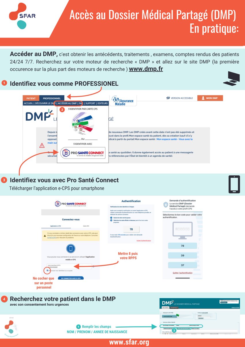 Le dossier Médical Partagé (DMP) est fonctionnel depuis plusieurs mois. Il est renseigné par les logiciels médicaux, par les établissements, les laboratoires. Le DMP représente donc une source importante d’informations concernant les patients, ne vous en privez pas!