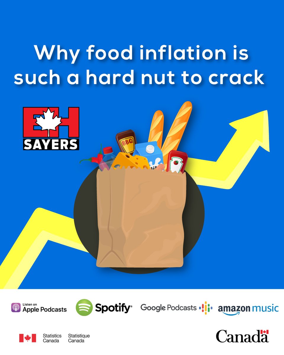 According to the latest data, food prices have mostly stabilized... so why does it feel like costs are still going up? 🎙️ In our new #podcast episode, we’re talking about food inflation: share.transistor.fm/s/97b2d26e.