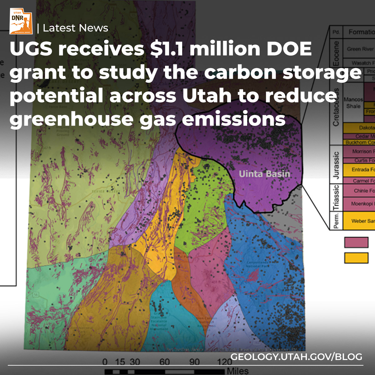 The Utah Geological Survey has received a $1.1M grant from the DOE to study the state's potential for geologic carbon storage, aiming to reduce greenhouse gas emissions. Learn more here–ow.ly/j8I750RzFve #energynews #utahgeology