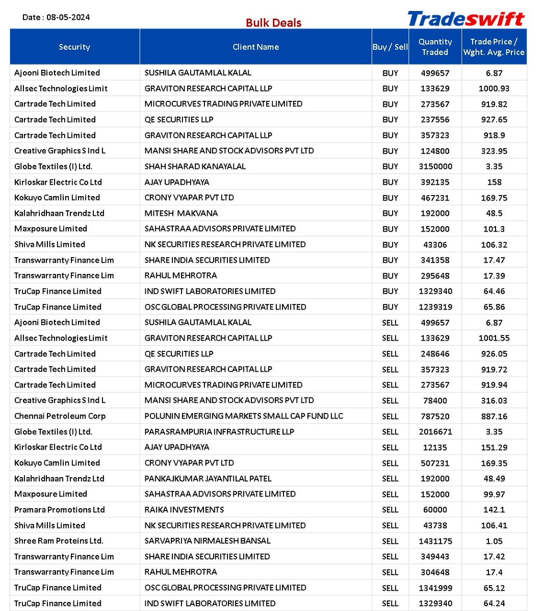 Today's Bulk Deals