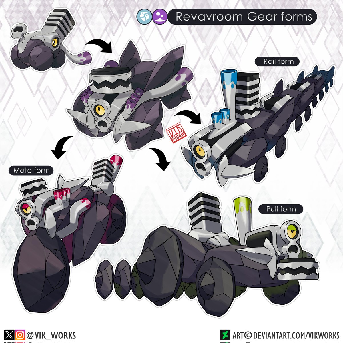 POKEMON REVAVROOM GEAR FORMS
Revavroom can change into different forms with a new abilitie.
Shock Absorber:
the user changes form and stats according to the enemy stats in front of him and halves damage from ground moves and entry hazards.
Rail: HP
Pull: def/spe def
Moto: speed