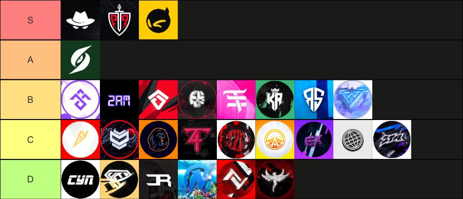 Fortnite NAC Competitive Org Ranks let me know if anything should change 🧼