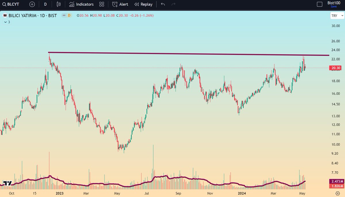 @MehmetE89492184 #blcyt 23 seviyesinde düşen trend üstüne atmadan pozitiflikten bahsetmek zor