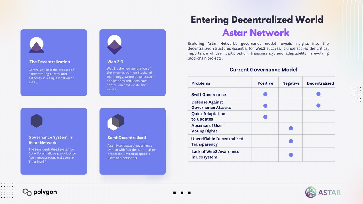 🏛️ Entering Decentralized World: @AstarNetwork

In the world of #Web3, the governance model is emerging as important structure. Decentralization is the biggest factor in the success of projects. 

📄 Today, we will talk about how dApp staking model can affect to Astar Governance.…
