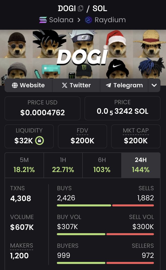 Buy $DOGI now! Trust me🚀🚀🚀🚀 

#crypto #memecoins #Bitcoin #doge #doge20 #dogeverse #bonk #Altcoins