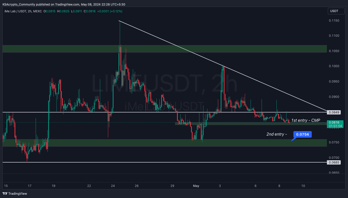 Gem ALERT 🚨 $LIME
This Can Be A BANG ON Investment ✅️

Smart Messaging Platform Supported By @telegram & Has its own Crypto Wallet 🚀

DWF Labs Recently Announced Partnership With Them 🔥

And Heard Soon Announcing Some Big News Like Big CEX Listing's & More ! 

Binance Labs,