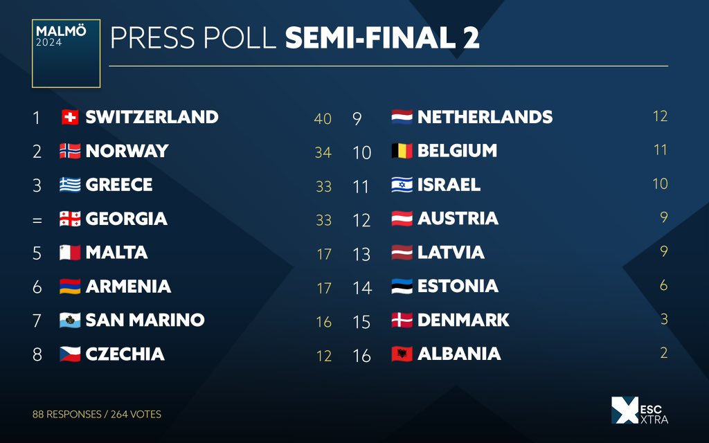 Luis Mesa ۞ tweet media