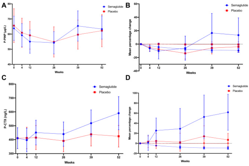 eClinicalMedicine – The Lancet Discovery Science tweet media