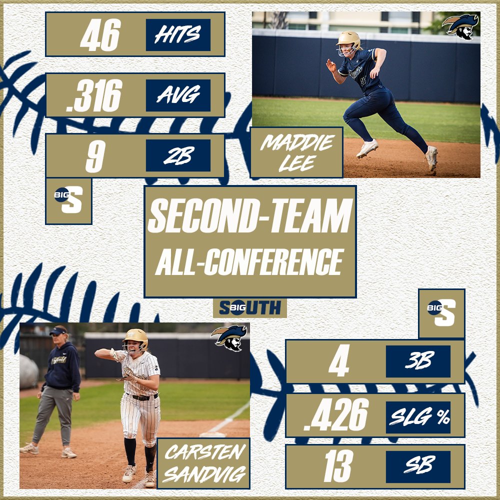 𝐒𝐞𝐜𝐨𝐧𝐝 𝐓𝐞𝐚𝐦 𝐀𝐥𝐥-𝐁𝐢𝐠 𝐒𝐨𝐮𝐭𝐡!!🥈 Congratulations to Maddie Lee and Carsten Sandvig for landing on the All-Conference Second Team! 🥈🙌 #RaiseTheShip // #BucStrong