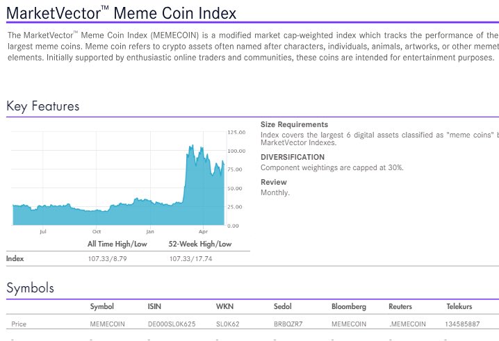 $90 BILLION DOLLAR asset manager, VanEck just launched a memecoin index lmao

SO MUCH HIGHER!!!