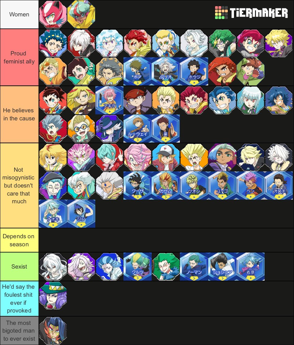 A different type of beyblade character tierlist