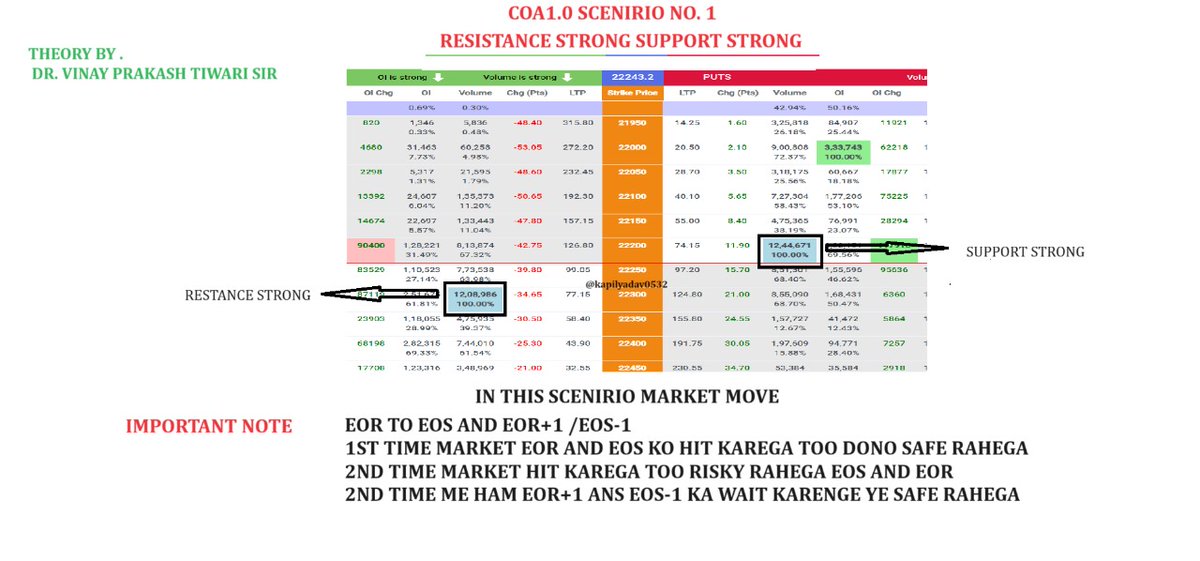 #ltpcalculator
#ltptheory
#investingdaddy
CAO1.O senirio no. 1 support strong resistance strong  theory
Market move in this senirio 

Write this valueble comment by this senirio 

Theory by investing daddy