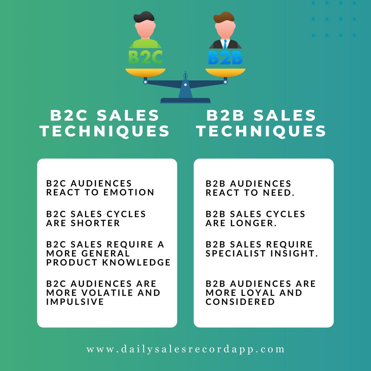Sales techniques every sale person should know.

#salestips #salesskills #closingdeals #negotiationtactics #customerengagement #pitchperfect #productknowledge #clientrelationships #upsellingsecrets #crossselling #leadgeneration #followupgame #listeningskills #problemsolving