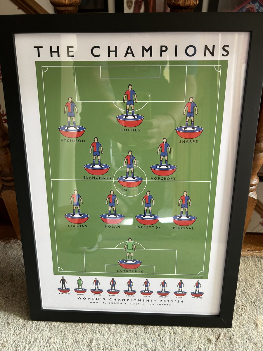 My @cpfc_w artwork by @matthewjiwood has arrived and it is glorious! It will go proudly on the wall of the new house when we move! #CPFC 🔴🔵🦅