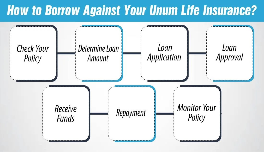 Borrowing Against Your Unum Life Insurance Policy: A Comprehensive Guide for Customers

Life insurance is often seen as a safety net, providing financial security for loved ones in the event of the policyholder's passing.

LEARN MORE:
insureguardian.com/borrowing-agai…