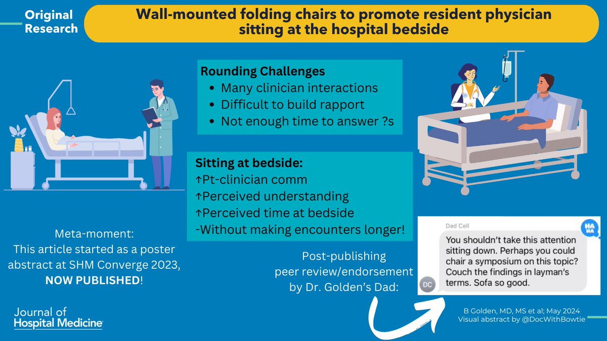 🪑 🛏️ Extra! Extra! Read all about it! Wall-mounted chair intervention increased physician sitting at bedside, increased patient satisfaction WITHOUT increasing duration of visit ⏰ 🔗:…mpublications.onlinelibrary.wiley.com/doi/full/10.10… ✍️: @blairgolden #VisualAbstract by @DocWithBowtie