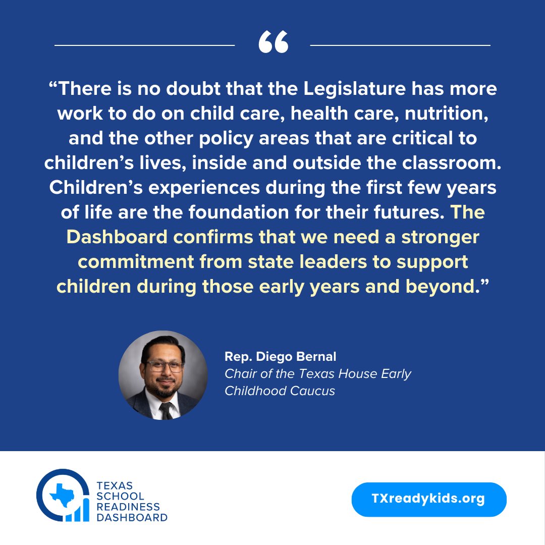 TX_ECC's tweet photo. The data is clear:

We have more work to do to make Texas the number #1 place to raise a child. 

#txlege https://t.co/shiUDFNOUY
