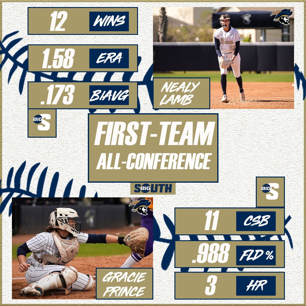 𝐅𝐢𝐫𝐬𝐭 𝐓𝐞𝐚𝐦 𝐀𝐥𝐥-𝐁𝐢𝐠 𝐒𝐨𝐮𝐭𝐡 Congratulations to Gracie Prince and Nealy Lamb for representing the Bucs on the All-Big South First Team! 🥇 #RaiseTheShip // #BucStrong