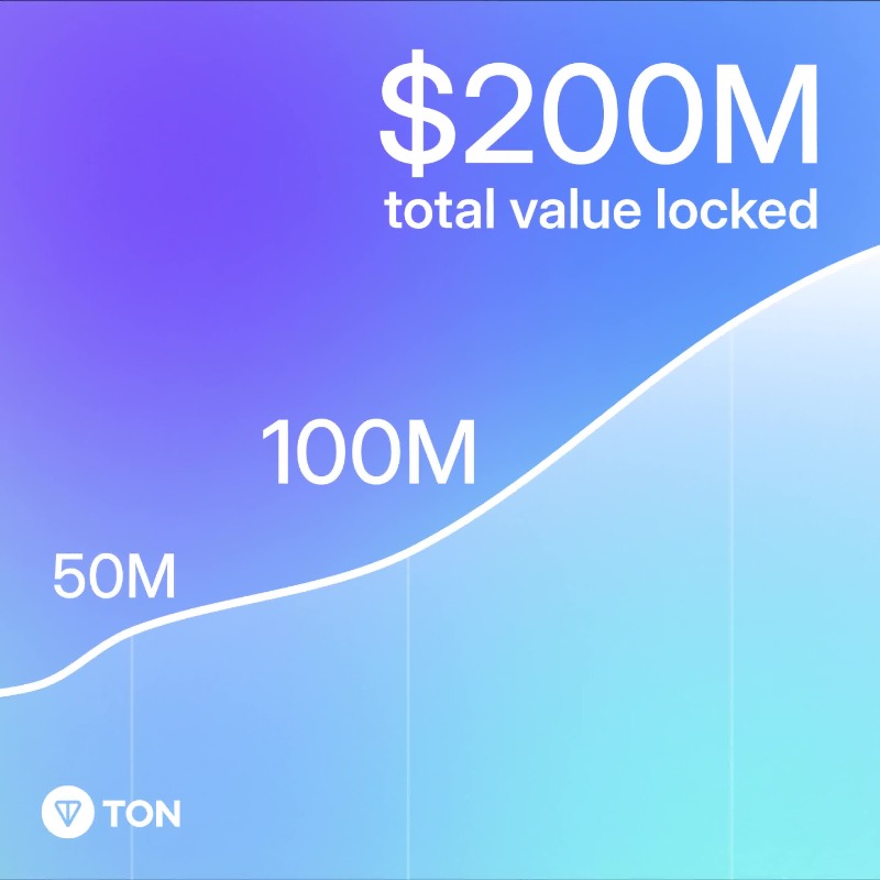 ton_blockchain's tweet photo. Gm 💎

Last month has been filled with lots of important updates around #TON Ecosystem.

Here's the most important posts!

Like, RT + turn 🔔 on!
We may have a little surprise for you 🙌
