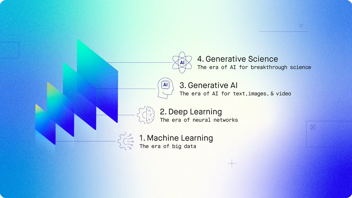 James Joaquin 💙 (@jamesjoaquin) on Twitter photo Read about our contrarian view of AI at <a href="/obviousvc/">Obvious Ventures</a>
Generative Science - the next AI era. #GenSci
obvious.com/ideas/generati… Read about our contrarian view of AI at <a href="/obviousvc/">Obvious Ventures</a>
Generative Science - the next AI era. #GenSci
obvious.com/ideas/generati…