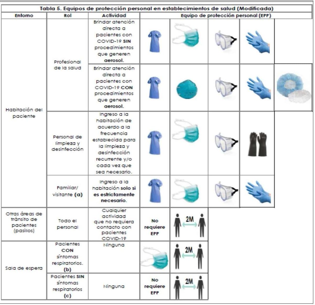 Trabajadores de <a href="/Salud_CZ8/">Coordinación Zonal 8 🇪🇨</a> no tienen  prendas de  protección hasta cuando tanto atropello a la clase #obrera #salubrista señor Ministro de <a href="/Salud_Ec/">Ministerio de Salud Pública 🇪🇨</a> <a href="/DrFEncaladaC/">Dr. Franklin Encalada Calero</a> así no se puede trabajar <a href="/DanielNoboaOk/">Daniel Noboa Azin</a>
<a href="/MinTrabajoEc/">Ministerio del Trabajo Ecuador 🇪🇨</a>
<a href="/ivonneabogada/">Ab Ivonne Nuñez</a>
<a href="/EcuadorCut/">CUT ECUADOR</a>
<a href="/GomezlRichard/">Richard Gomez</a>
<a href="/DrCamiloSalinas/">Camilo Salinas Ochoa</a>