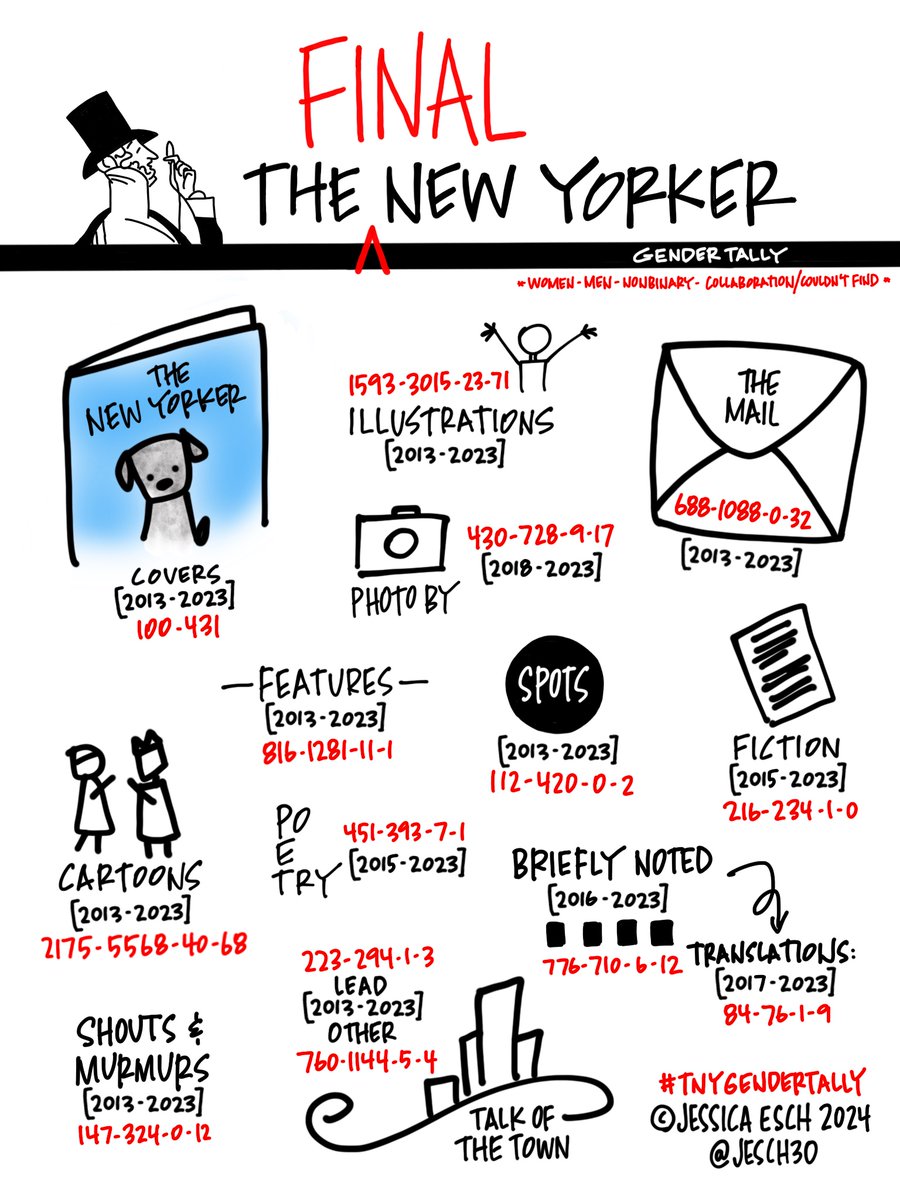 Jessica Esch tweet media