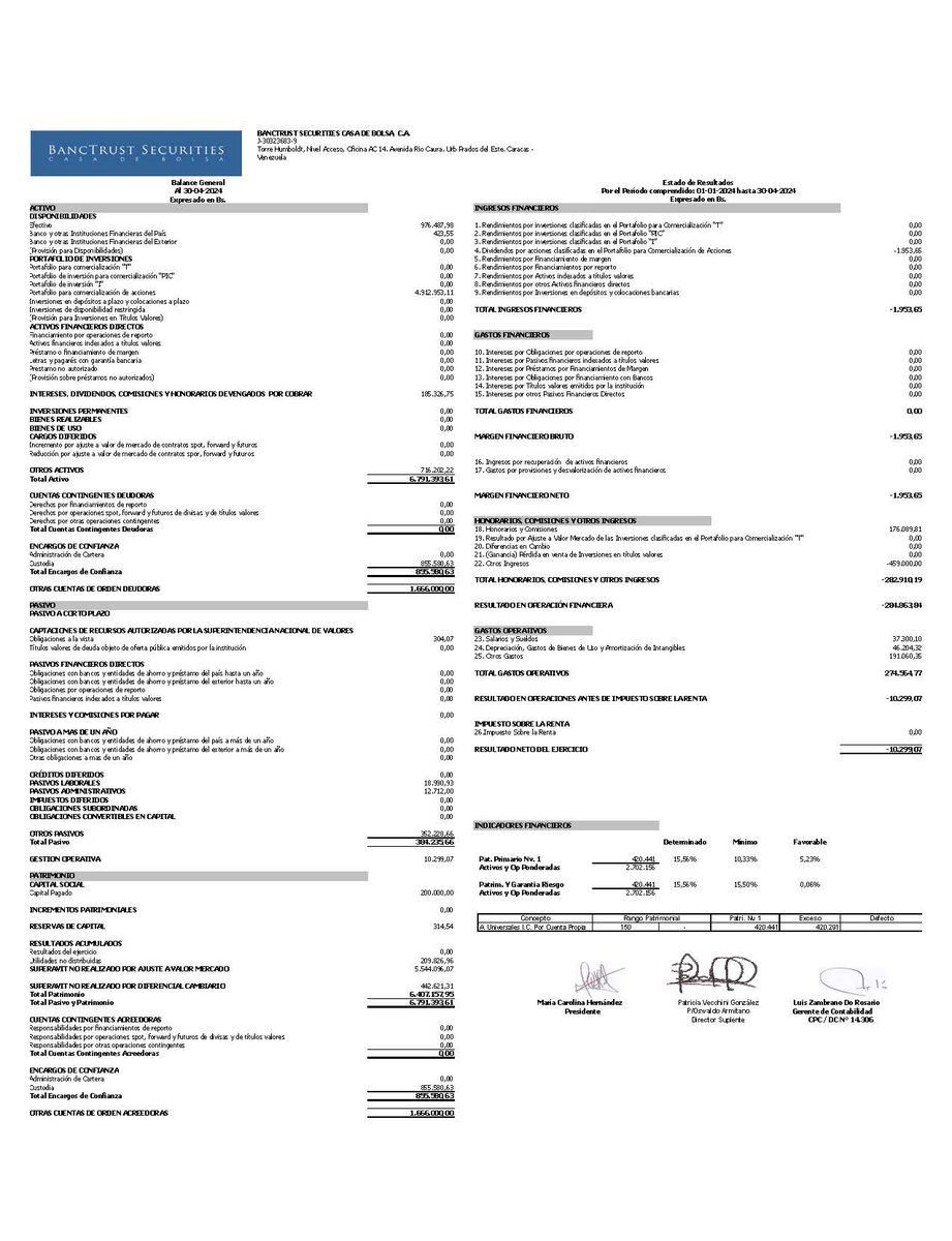 BancTrustVE's tweet photo. Compartimos el balance de #BancTrustVe correspondiente al mes de abril del 2024 https://t.co/4zMK99343D que puede consultar nuestros balances en nuestra página web https://t.co/5iGhBlXuIX………………… 📷 https://t.co/vDhcOGV2WO