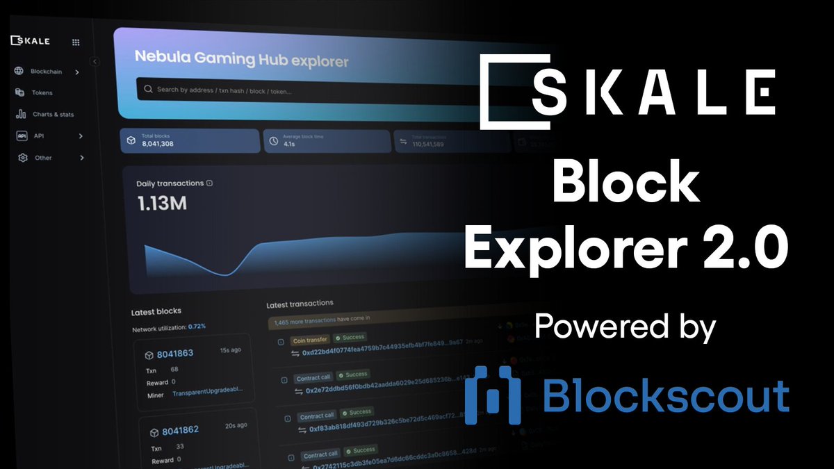 The SKALE Block Explorer 2.0, powered by @blockscoutcom, is now live for all SKALE chains! New features include: 🔢 Enhanced Data Visualization 🪙 Advanced Token & NFT UI ✔️ Faster Contract Verification + more! Learn about the SKALE Block Explorer 2.0: bit.ly/4aZA9AB